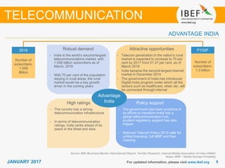 55JANUARY 2017
Growing demand
For updated information, please visit www.ibef.org
ADVANTAGE INDIA
Source: BMI (Business Monitor International) Report, TechSci Research, Internet Mobile Association of India (IAMAI)
Notes: MNP - Mobile Number Portability
Robust demand
• India is the world’s second-largest
telecommunications market, with
1.058 billion subscribers as of
March, 2016
• With 70 per cent of the population
staying in rural areas, the rural
market would be a key growth
driver in the coming years
Attractive opportunities
• Telecom penetration in the nation’s rural
market is expected to increase to 70 per
cent by 2017 from 51.37 per cent, as of
March 2016
• India became the second-largest internet
market in December 2014
• The government of India has introduced
Digital India program under which all the
sectors such as healthcare, retail, etc. will
be connected through internet
Policy support
• The government has been proactive in
its efforts to transform India into a
global telecommunication hub;
prudent regulatory support has also
helped
• National Telecom Policy 2012 calls for
unified licensing, full MNP and free
roaming
High ratings
• The country has a strong
telecommunication infrastructure
• In terms of telecommunication
ratings, India ranks ahead of its
peers in the West and Asia
2016
Number of
subscribers:
1.058
Billion
FY20F
Number of
subscribers:
1.3 billion
Advantage
India
TELECOMMUNICATION
 
