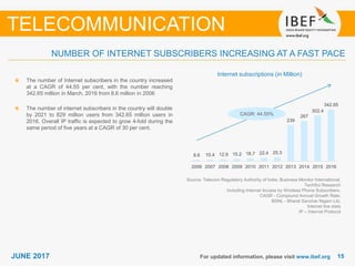 1515JUNE 2017 For updated information, please visit www.ibef.org
NUMBER OF INTERNET SUBSCRIBERS INCREASING AT A FAST PACE
TELECOMMUNICATION
Internet subscriptions (in Million)
The number of Internet subscribers in the country increased
at a CAGR of 44.55 per cent, with the number reaching
342.65 million in March, 2016 from 8.6 million in 2006
The number of internet subscribers in the country will double
by 2021 to 829 million users from 342.65 million users in
2016. Overall IP traffic is expected to grow 4-fold during the
same period of five years at a CAGR of 30 per cent.
Source: Telecom Regulatory Authority of India, Business Monitor International,
TechSci Research
Including Internet Access by Wireless Phone Subscribers,
CAGR - Compound Annual Growth Rate;
BSNL - Bharat Sanchar Nigam Ltd,
Internet live stats
IP – Internet Protocol
CAGR: 44.55%
8.6 10.4 12.9 15.2 18.7 22.4 25.3
239
267
302.4
342.65
2006 2007 2008 2009 2010 2011 2012 2013 2014 2015 2016
 