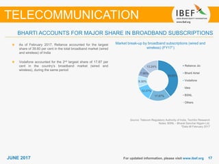 1717JUNE 2017 For updated information, please visit www.ibef.org
BHARTI ACCOUNTS FOR MAJOR SHARE IN BROADBAND SUBSCRIPTIONS
As of February 2017, Reliance accounted for the largest
share of 39.60 per cent in the total broadband market (wired
and wireless) of India
Vodafone accounted for the 2nd largest share of 17.87 per
cent in the country’s broadband market (wired and
wireless), during the same period
TELECOMMUNICATION
Source: Telecom Regulatory Authority of India, TechSci Research
Notes: BSNL - Bharat Sanchar Nigam Ltd,
1Data till February 2017
Market break-up by broadband subscriptions (wired and
wireless) (FY171)
39.60%
17.87%
12.27%
9.30%
7.96%
13.24% Reliance Jio
Bharti Airtel
Vodafone
Idea
BSNL
Others
 