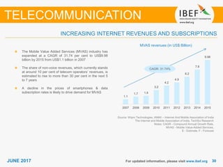 3030JUNE 2017 For updated information, please visit www.ibef.org
INCREASING INTERNET REVENUES AND SUBSCRIPTIONS
MVAS revenues (in US$ Billion)
The Mobile Value Added Services (MVAS) industry has
expanded at a CAGR of 31.74 per cent to US$9.98
billion by 2015 from US$1.1 billion in 2007
The share of non-voice revenues, which currently stands
at around 10 per cent of telecom operators’ revenues, is
estimated to rise to more than 30 per cent in the next 5
to 7 years
A decline in the prices of smartphones & data
subscription rates is likely to drive demand for MVAS
TELECOMMUNICATION
Source: Wipro Technologies, IAMAI – Internet And Mobile Association of India
The Internet and Mobile Association of India, TechSci Research
Notes: CAGR - Compound Annual Growth Rate,
MVAS - Mobile Value-Added Services,
E - Estimate, F - Forecast
CAGR: 31.74%
1.1
1.7 1.9
3.2
4.2
4.9
6.2
7.8
9.98
2007 2008 2009 2010 2011 2012 2013 2014 2015
 