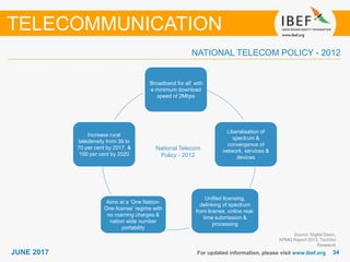 3434JUNE 2017 For updated information, please visit www.ibef.org
NATIONAL TELECOM POLICY - 2012
Source: Digital Dawn,
KPMG Report 2013, TechSci
Research
TELECOMMUNICATION
‘Broadband for all’ with
a minimum download
speed of 2Mbps
Unified licensing,
delinking of spectrum
from license, online real-
time submission &
processing
Aims at a ‘One Nation-
One license’ regime with
no roaming charges &
nation wide number
portability
Increase rural
teledensity from 39 to
70 per cent by 2017, &
100 per cent by 2020
Liberalisation of
spectrum &
convergence of
network, services &
devices
National Telecom
Policy - 2012
 