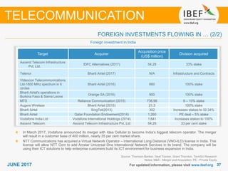 3737JUNE 2017
Source: Thomson Banker, Deal Tracker, Grant Thornton, TechSci Research
Notes: M&A - Merger and Acquisition, PE - Private Equity
TELECOMMUNICATION
FOREIGN INVESTMENTS FLOWING IN … (2/2)
Target Acquirer
Acquisition price
(US$ million)
Division acquired
Ascend Telecom Infrastructure
Pvt. Ltd.
IDFC Alternatives (2017) 54.29 33% stake
Telenor Bharti Airtel (2017) N/A Infrastructure and Contracts
Videocon Telecommunications
Ltd-1800 MHz spectrum in 6
circles
Bharti Airtel (2016) 660 100% stake
Bharti Airtel's operations in
Burkina Faso & Sierra Leone
Orange SA (2016) 900 100% stake
MTS Reliance Communication (2015) 736.98 8 – 10% stake
Augere Wireless Bharti Airtel (2015) 21.3 100% stake
Bharti Airtel SingTel(2013) 302 Increases stakes to 32.34%
Bharti Airtel Qatar Foundation Endowment(2014) 1,260 PE deal – 5% stake
Vodafone India Ltd Vodafone International Holdings (2014) 1,641 Increases stakes to 100%
Ascend Telecom Ascend Telecom Infrastructure Pvt. Ltd 54.29 33 per cent stake
Foreign investment in India
For updated information, please visit www.ibef.org
In March 2017, Vodafone announced its merger with Idea Cellular to become India’s biggest telecom operator. The merger
will result in a customer base of 400 million, nearly 35 per cent market share.
NTT Communications has acquired a Virtual Network Operator – International Long Distance (VNO-ILD) license in India. This
license will allow NTT Com to add Arcstar Universal One International Network Services in its brand. The company will be
using their ICT solutions to help enterprise customers build its ICT environment for business expansion in India.
 