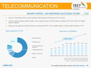 4444JUNE 2017 For updated information, please visit www.ibef.org
BHARTI AIRTEL: AN INSPIRING SUCCESS STORY … (1/2)
TELECOMMUNICATION
Set up in 1995, Bharti Airtel is world’s leading mobile operator with presence in 20 countries
It is the country’s leading mobile operator, with a customer base of 372.35 million as of March 2017 & the world’s 3rd largest
telecom operator
Revenues increased at a CAGR of 9.45 per cent during FY08-FY17 from US$6.3 billion in FY08 to US$14.2 billion in FY17
CAGR: 9.45%
Source: Company website, TechSci Research
Notes: CAGR - Compound Annual Growth Rate
Note: (1) - Revenue is including eliminations
Revenues (in US$ Billion)Major segments(1) (FY16)
58.10%
8.1%
5.8%
4.9%
3.0%
20.1%
Mobile Services
Airtel Business
Tower Infrastructure
Services
Telemedia Services
Digital TV Services
Others
6.3
7.6 8.3
12.3
14.3 14.2 14.2
15.1 14.7 14.2
FY08 FY09 FY10 FY11 FY12 FY13 FY14 FY15 FY16 FY17
 