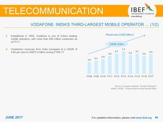 4646JUNE 2017 For updated information, please visit www.ibef.org
VODAFONE: INDIA’S THIRD-LARGEST MOBILE OPERATOR … (1/2)
TELECOMMUNICATION
Established in 1994, Vodafone is one of India’s leading
mobile operators, with more than 209 million customers as
of FY17
Vodafone's revenues from India increased at a CAGR of
5.84 per cent to US$75.4 billion during FY08–17
Source: Company website, TechSci Research
Notes: CAGR - Compounded Annual Growth Rate
CAGR: 5.84%
Revenues (US$ billion)
3.9
4.4
4.9
5.9
6.7
7.4
6.2
6.7
5.9
6.5
FY08 FY09 FY10 FY11 FY12 FY13 FY14 FY15 FY16 FY17
 