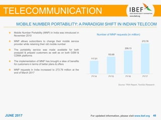 4848JUNE 2017
MOBILE NUMBER PORTABILITY: A PARADIGM SHIFT IN INDIAN TELECOM
For updated information, please visit www.ibef.org
TELECOMMUNICATION
Mobile Number Portability (MNP) in India was introduced in
November 2010
MNP allows subscribers to change their mobile service
provider while retaining their old mobile number
The portability service was made available for both
postpaid & prepaid customers as well as on both GSM &
CDMA platforms
The implementation of MNP has brought a slew of benefits
for customers in terms of better plans & offers
MNP requests in India increased to 272.76 million at the
end of March 2017
Source: TRAI Report, TechSci Research
Number of MNP requests (in million)
117.01
153.85
209.13
272.76
FY14 FY15 FY16 FY17
 