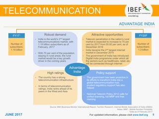 55JUNE 2017
Growing demand
For updated information, please visit www.ibef.org
ADVANTAGE INDIA
Source: BMI (Business Monitor International) Report, TechSci Research, Internet Mobile Association of India (IAMAI)
Notes: MNP - Mobile Number Portability
1Data as of February 2017
Robust demand
• India is the world’s 2nd largest
telecommunications market, with
1.19 billion subscribers as of
February, 2017
• With 70 per cent of the population
staying in rural areas, the rural
market would be a key growth
driver in the coming years
Attractive opportunities
• Telecom penetration in the nation’s rural
market is expected to increase to 70 per
cent by 2017 from 55.92 per cent, as of
December 2016
• India became the 2nd largest internet
market in December 2014
• The government of India has introduced
Digital India programme under which all
the sectors such as healthcare, retail, etc.
will be connected through internet
Policy support
• The government has been proactive in
its efforts to transform India into a
global telecommunication hub;
prudent regulatory support has also
helped
• National Telecom Policy 2012 calls for
unified licensing, full MNP and free
roaming
High ratings
• The country has a strong
telecommunication infrastructure
• In terms of telecommunication
ratings, India ranks ahead of its
peers in the West and Asia
FY171
Number of
subscribers:
1.19 billion
FY20F
Number of
subscribers:
1.3 billion
Advantage
India
TELECOMMUNICATION
 