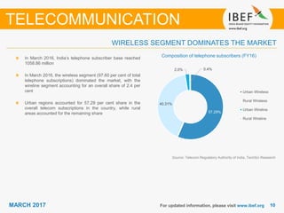 1010MARCH 2017 For updated information, please visit www.ibef.org
In March 2016, India’s telephone subscriber base reached
1058.86 million
In March 2016, the wireless segment (97.60 per cent of total
telephone subscriptions) dominated the market, with the
wireline segment accounting for an overall share of 2.4 per
cent
Urban regions accounted for 57.29 per cent share in the
overall telecom subscriptions in the country, while rural
areas accounted for the remaining share
WIRELESS SEGMENT DOMINATES THE MARKET
TELECOMMUNICATION
Source: Telecom Regulatory Authority of India, TechSci Research
Composition of telephone subscribers (FY16)
57.29%
40.31%
2.0% 0.4%
Urban Wireless
Rural Wireless
Urban Wireline
Rural Wireline
 