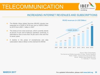3030MARCH 2017 For updated information, please visit www.ibef.org
INCREASING INTERNET REVENUES AND SUBSCRIPTIONS
MVAS revenues (in USD Billion)
The Mobile Value Added Services (MVAS) industry has
expanded at a CAGR of 30.93 per cent to USD9.5 billion
by 2015 from USD1.1 billion in 2007
The share of non-voice revenues, which currently stands
at around 10 per cent of telecom operators’ revenues, is
estimated to rise to more than 30 per cent in the next five
to seven years
A decline in the prices of smartphones and data
subscription rates is likely to drive demand for MVAS
TELECOMMUNICATION
Source: Wipro Technologies,
The Internet and Mobile Association of India, TechSci Research
Notes: CAGR - Compound Annual Growth Rate,
MVAS - Mobile Value-Added Services,
E - Estimate, F - Forecast
CAGR: 30.93%
1.1
1.7 1.9
3.2
4.2
4.9
6.2
7.8
9.5
2007 2008 2009 2010 2011 2012 2013 2014 2015E
 