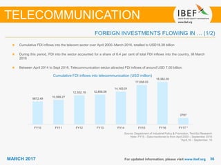 3636MARCH 2017 For updated information, please visit www.ibef.org
FOREIGN INVESTMENTS FLOWING IN … (1/2)
Cumulative FDI inflows into the telecom sector over April 2000–March 2016, totalled to USD18.38 billion
During this period, FDI into the sector accounted for a share of 6.4 per cent of total FDI inflows into the country, till March
2016
Between April 2014 to Sept 2016, Telecommunication sector attracted FDI inflows of around USD 7.00 billion.
TELECOMMUNICATION
Source: Department of Industrial Policy & Promotion, TechSci Research
Note: FY16 - Data mentioned is from April 2000 – September 2016
*April,16 – September, 16
Cumulative FDI inflows into telecommunication (USD million)
9872.49
10,589.27
12,552.19 12,856.06
14,163.01
17,058.03
18,382.00
2787
FY10 FY11 FY12 FY13 FY14 FY15 FY16 FY17 *
 