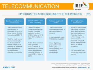 4141MARCH 2017 For updated information, please visit www.ibef.org
TELECOMMUNICATION
OPPORTUNITIES ACROSS SEGMENTS IN THE INDUSTRY … (2/2)
• Telecom infrastructure
was expected to
increase at a CAGR of
20 per cent to 571,000
towers during 2008–15
• TRAI has made several
recommendations for
the development of
telecom infrastructure,
including tax benefits &
recognising telecom
infrastructure as
essential infrastructure
• The Indian Mobile
Value-Added Services
(MVAS) industry is
expected to reach
USD9.5 billion by 2015
from USD4.9 billion in
2012
• Public cloud services in
India generated
USD730 million by
December 2015. Indian
public cloud services
market is expected to
reach USD1.9 billion by
2019.
• Telecom equipment
market was estimated to
be USD20 billion in
2015-16
• It is anticipated to reach
USD30 billion by 2020
• Under Digital India
programme, ‘every
Indian has a
smartphone by 2019’
programme
implemented
Development of telecom
infrastructure
Growth in MVAS and
cloud computing
Telecom equipment
market
Source: Press Information Bureau, Government of India, TechSci Research
Notes: VAS - Value-Added Services, NTP - National Telecom Policy
• In order to overcome the
cash related problems
being faced by people,
due to demonetisation,
Paytm launched a
service through which
consumers and
merchants can pay &
receive money instantly,
without an internet
connection
• This has enabled non-
smartphone users to go
cashless
Growing Cashless
Transactions
 