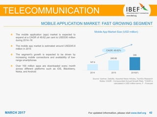 4242MARCH 2017
MOBILE APPLICATION MARKET: FAST GROWING SEGMENT
For updated information, please visit www.ibef.org
TELECOMMUNICATION
The mobile application (app) market is expected to
expand at a CAGR of 49.62 per cent to USD330 million
during 2014–16
The mobile app market is estimated around USD245.6
million in 2015
The segment’s growth is expected to be driven by
increasing mobile connections and availability of low-
range smartphones
Over 100 million apps are downloaded every month
across different platforms such as iOS, Blackberry,
Nokia, and Android
Source: Gartner, Deloitte, Assorted News Articles, TechSci Research
Notes: CAGR - Compounded Annual Growth Rate, *CAGR is
calculated in USD million terms, F - Forecast
CAGR: 49.62%
Mobile App Market Size (USD million)
147.4
245.60
330
2014 2015 2016(F)
 