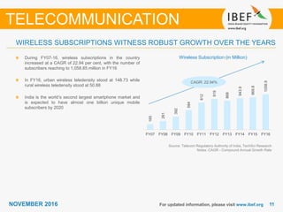 1111NOVEMBER 2016 For updated information, please visit www.ibef.org
WIRELESS SUBSCRIPTIONS WITNESS ROBUST GROWTH OVER THE YEARS
TELECOMMUNICATION
During FY07-16, wireless subscriptions in the country
increased at a CAGR of 22.94 per cent, with the number of
subscribers reaching to 1,058.85 million in FY16
In FY16, urban wireless teledensity stood at 148.73 while
rural wireless teledensity stood at 50.88
India is the world’s second largest smartphone market and
is expected to have almost one billion unique mobile
subscribers by 2020
Source: Telecom Regulatory Authority of India, TechSci Research
Notes: CAGR - Compound Annual Growth Rate
CAGR: 22.94%
Wireless Subscription (in Million)
165
261
392
584
812
919
868
943.9
969.8
1058.9
FY07 FY08 FY09 FY10 FY11 FY12 FY13 FY14 FY15 FY16
 