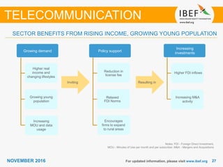 2727NOVEMBER 2016 For updated information, please visit www.ibef.org
SECTOR BENEFITS FROM RISING INCOME, GROWING YOUNG POPULATION
TELECOMMUNICATION
Growing demand
Inviting Resulting in
Growing demand
Increasing
investments
Policy support
Higher real
income and
changing lifestyles
Growing young
population
Increasing
MOU and data
usage
Reduction in
license fee
Relaxed
FDI Norms
Encourages
firms to expand
to rural areas
Higher FDI inflows
Increasing M&A
activity
Notes: FDI - Foreign Direct Investment,
MOU - Minutes of Use per month and per subscriber, M&A - Mergers and Acquisitions
 
