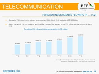 3636NOVEMBER 2016 For updated information, please visit www.ibef.org
FOREIGN INVESTMENTS FLOWING IN … (1/2)
Cumulative FDI inflows into the telecom sector over April 2000–March 2016, totalled to USD18.38 billion
During this period, FDI into the sector accounted for a share of 6.4 per cent of total FDI inflows into the country, till March
2016
TELECOMMUNICATION
Source: Department of Industrial Policy & Promotion, TechSci Research
Note: FY16 - Data mentioned is from April 2000 – March 2016
Cumulative FDI inflows into telecommunication (USD million)
9872.49
10,589.27
12,552.19 12,856.06
14,163.01
17,058.03
18,382.35
FY10 FY11 FY12 FY13 FY14 FY15 FY16
 