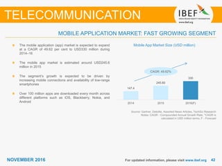 4242NOVEMBER 2016
MOBILE APPLICATION MARKET: FAST GROWING SEGMENT
For updated information, please visit www.ibef.org
TELECOMMUNICATION
The mobile application (app) market is expected to expand
at a CAGR of 49.62 per cent to USD330 million during
2014–16
The mobile app market is estimated around USD245.6
million in 2015
The segment’s growth is expected to be driven by
increasing mobile connections and availability of low-range
smartphones
Over 100 million apps are downloaded every month across
different platforms such as iOS, Blackberry, Nokia, and
Android
Source: Gartner, Deloitte, Assorted News Articles, TechSci Research
Notes: CAGR - Compounded Annual Growth Rate, *CAGR is
calculated in USD million terms, F - Forecast
CAGR: 49.62%
Mobile App Market Size (USD million)
147.4
245.60
330
2014 2015 2016(F)
 