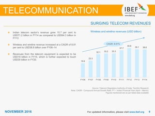 99NOVEMBER 2016 For updated information, please visit www.ibef.org
Wireless and wireline revenues (USD billion)Indian telecom sector’s revenue grew 10.7 per cent to
USD71.2 billion in FY14 as compared to USD64.3 billion in
FY13
Wireless and wireline revenue increased at a CAGR of 8.91
per cent to USD38.8 billion over FY06–14
Revenues from the telecom equipment is expected to be
USD19 billion in FY15, which is further expected to touch
USD30 billion in FY20.
SURGING TELECOM REVENUES
TELECOMMUNICATION
Source: Telecom Regulatory Authority of India, TechSci Research
Note: CAGR - Compound Annual Growth Rate; FY – Indian Financial Year (April – March);
Figures mentioned are as per latest data available
CAGR: 8.91%
19.6
23.3
32.1 33.2 33.3
37.7
40.8
39.1 38.8
FY06 FY07 FY08 FY09 FY10 FY11 FY12 FY13 FY14
 