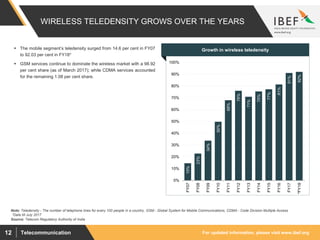 For updated information, please visit www.ibef.orgTelecommunication12
WIRELESS TELEDENSITY GROWS OVER THE YEARS
15%
23%
34%
50%
68%
76%
71%
75%
77%
81%
91%
92%
0%
10%
20%
30%
40%
50%
60%
70%
80%
90%
100%
FY07
FY08
FY09
FY10
FY11
FY12
FY13
FY14
FY15
FY16
FY17
*FY18
Source: Telecom Regulatory Authority of India
Note: Teledensity - The number of telephone lines for every 100 people in a country, GSM - Global System for Mobile Communications, CDMA - Code Division Multiple Access
*Data till July 2017
 The mobile segment’s teledensity surged from 14.6 per cent in FY07
to 92.03 per cent in FY18*
 GSM services continue to dominate the wireless market with a 98.92
per cent share (as of March 2017); while CDMA services accounted
for the remaining 1.08 per cent share.
Visakhapatnam port traffic (million tonnes)Growth in wireless teledensity
 