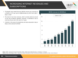 For updated information, please visit www.ibef.orgTelecommunication29
INCREASING INTERNET REVENUES AND
SUBSCRIPTIONS
1.1
1.7 1.9
3.2
4.2
4.9
6.2
7.8
9.98
0
2
4
6
8
10
12
2007
2008
2009
2010
2011
2012
2013
2014
2015
Source: Wipro Technologies, IAMAI – Internet And Mobile Association of India The Internet and Mobile Association of India, Aranca Research
 The Mobile Value Added Services (MVAS) industry has expanded at
a CAGR of 31.74 per cent to US$9.98 billion by 2015 from US$1.1
billion in 2007
 The share of non-voice revenues, which currently stands at around
10 per cent of telecom operators’ revenues, is estimated to rise to
more than 30 per cent in the next 5 to 7 years
 A decline in the prices of smartphones and data subscription rates is
likely to drive demand for MVAS
Visakhapatnam port traffic (million tonnes)MVAS revenues (in US$ Billion)
CAGR 31.74%
Notes: CAGR - Compound Annual Growth Rate, MVAS - Mobile Value-Added Services, E - Estimate, F - Forecast
 