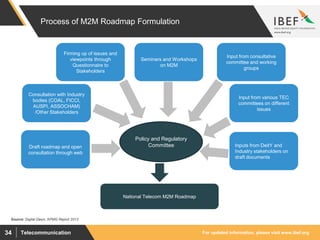 For updated information, please visit www.ibef.orgTelecommunication34
Process of M2M Roadmap Formulation
Source: Digital Dawn, KPMG Report 2013
Policy and Regulatory
CommitteeDraft roadmap and open
consultation through web
Consultation with Industry
bodies (COAL, FICCI,
AUSPI, ASSOCHAM)
/Other Stakeholders
Firming up of issues and
viewpoints through
Questionnaire to
Stakeholders
Seminars and Workshops
on M2M
Input from consultative
committee and working
groups
Input from various TEC
committees on different
issues
Inputs from DeitY and
Industry stakeholders on
draft documents
National Telecom M2M Roadmap
 