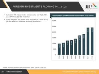 For updated information, please visit www.ibef.orgTelecommunication35
FOREIGN INVESTMENTS FLOWING IN … (1/2)
9,872
10,589
12,552
12,856
14,163
17,058
18,382
23,946
24,034
0
5,000
10,000
15,000
20,000
25,000
30,000
FY10
FY11
FY12
FY13
FY14
FY15
FY16
FY17
FY18*
Source: Department of Industrial Policy and Promotion (DIPP); * Data as of June 2017
 Cumulative FDI inflows into the telecom sector over April 2000 –
June 2017, totalled to US$ 24.03 billion
 During this period, FDI into the sector accounted for a share of 7.02
per cent of total FDI inflows into the country, till June 2017
Visakhapatnam port traffic (million tonnes)Cumulative FDI inflows into telecommunication (US$ million)
 