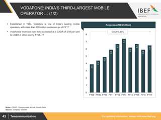 For updated information, please visit www.ibef.orgTelecommunication43
3.9
4.4
4.9
5.9
6.7
7.4
6.2
6.7
5.9
6.5
0
1
2
3
4
5
6
7
8
FY08 FY09 FY10 FY11 FY12 FY13 FY14 FY15 FY16 FY17
CAGR 5.84%
VODAFONE: INDIA’S THIRD-LARGEST MOBILE
OPERATOR … (1/2)
Source: Company website
 Established in 1994, Vodafone is one of India’s leading mobile
operators, with more than 209 million customers as of FY17
 Vodafone's revenues from India increased at a CAGR of 5.84 per cent
to US$75.4 billion during FY08–17
Visakhapatnam port traffic (million tonnes)Revenues (US$ billion)
Notes: CAGR - Compounded Annual Growth Rate
 
