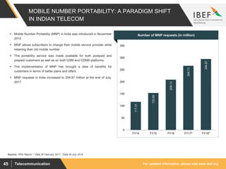 For updated information, please visit www.ibef.orgTelecommunication45
MOBILE NUMBER PORTABILITY: A PARADIGM SHIFT
IN INDIAN TELECOM
117.01
153.85
209.13
266.73
294.87
0
50
100
150
200
250
300
350
FY14 FY15 FY16 FY17^ FY18*
Source: TRAI Report, ^ Data till February 2017, *Data till July 2018
 Mobile Number Portability (MNP) in India was introduced in November
2010
 MNP allows subscribers to change their mobile service provider while
retaining their old mobile number
 The portability service was made available for both postpaid and
prepaid customers as well as on both GSM and CDMA platforms
 The implementation of MNP has brought a slew of benefits for
customers in terms of better plans and offers
 MNP requests in India increased to 294.87 million at the end of July,
2017
Visakhapatnam port traffic (million tonnes)Number of MNP requests (in million)
 