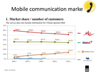 Mobile communication market
1. Market share / number of customers
The survey does not include information for Virtual operator Bob
Source: investor.bg
 