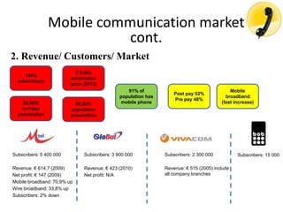 2. Revenue/ Customers/ Market
Post pay 52%
Pre pay 48%
Subscribers: 5 400 000
Revenue: € 614,7 (2009)
Net profit: € 147 (2009)
Mobile broadband: 70,9% up
Wire broadband: 33,8% up
Subscribers: 2% down
Mobile communication market
cont.
144%
subscribers
91% of
population has
mobile phone
€ 0,063
termination
price (2012)
Subscribers: 3 900 000
Revenue: € 423 (2010)
Net profit: N/A
Subscribers: 2 300 000
Revenue: € 515 (2005) include
all company branches
Mobile
broadband
(fast increase)99,98%
territory
penetration
98,92%
population
penetration
Subscribers: 15 000
 