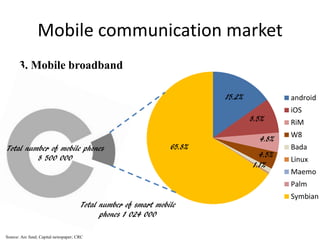 Mobile communication market
3. Mobile broadband
Total number of mobile phones
8 500 000
Total number of smart mobile
phones 1 024 000
android
iOS
RiM
W8
Bada
Linux
Maemo
Palm
Symbian
65.8%
15.2%
8.5%
4.8%
4.5%
1.1%
Source: Arc fund; Capital newspaper; CRC
 