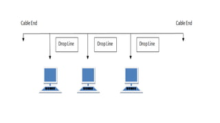 Telecommunication and network | PPTX