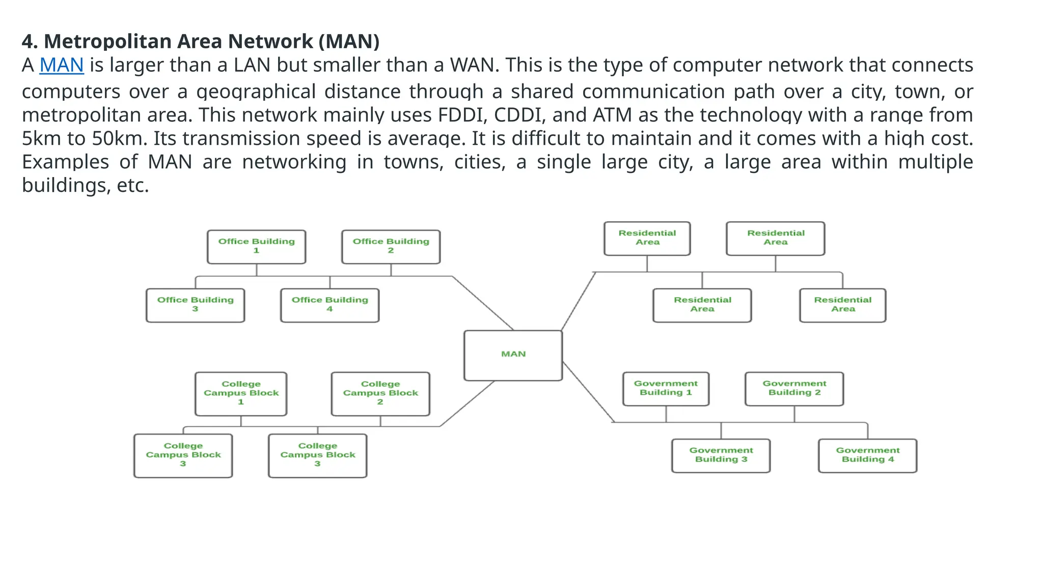 4. Metropolitan Area Network (MAN)
A MAN is larger than a LAN but smaller than a WAN. This is the type of computer network that connects
computers over a geographical distance through a shared communication path over a city, town, or
metropolitan area. This network mainly uses FDDI, CDDI, and ATM as the technology with a range from
5km to 50km. Its transmission speed is average. It is difficult to maintain and it comes with a high cost.
Examples of MAN are networking in towns, cities, a single large city, a large area within multiple
buildings, etc.
 