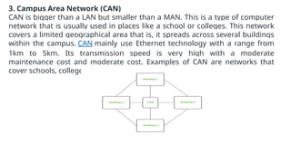 Can In Networking TELECOMMUNICATION AND NETWORK topologies | PPTX