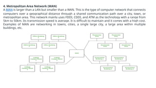 TELECOMMUNICATION AND NETWORK topologies | PPTX