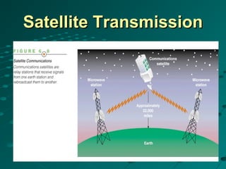 Satellite TransmissionSatellite Transmission
 