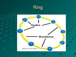 RingRing
 