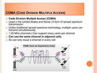 Telecommunication basics | PPTX