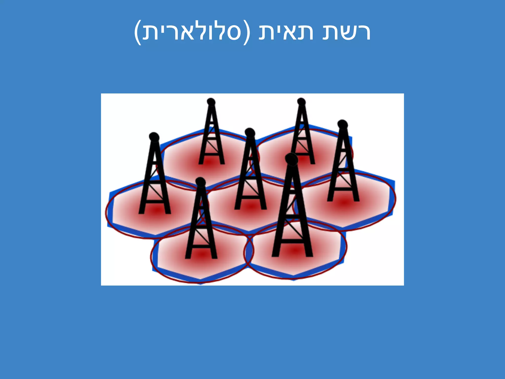 ‫רשת תאית )סלולארית(‬
 