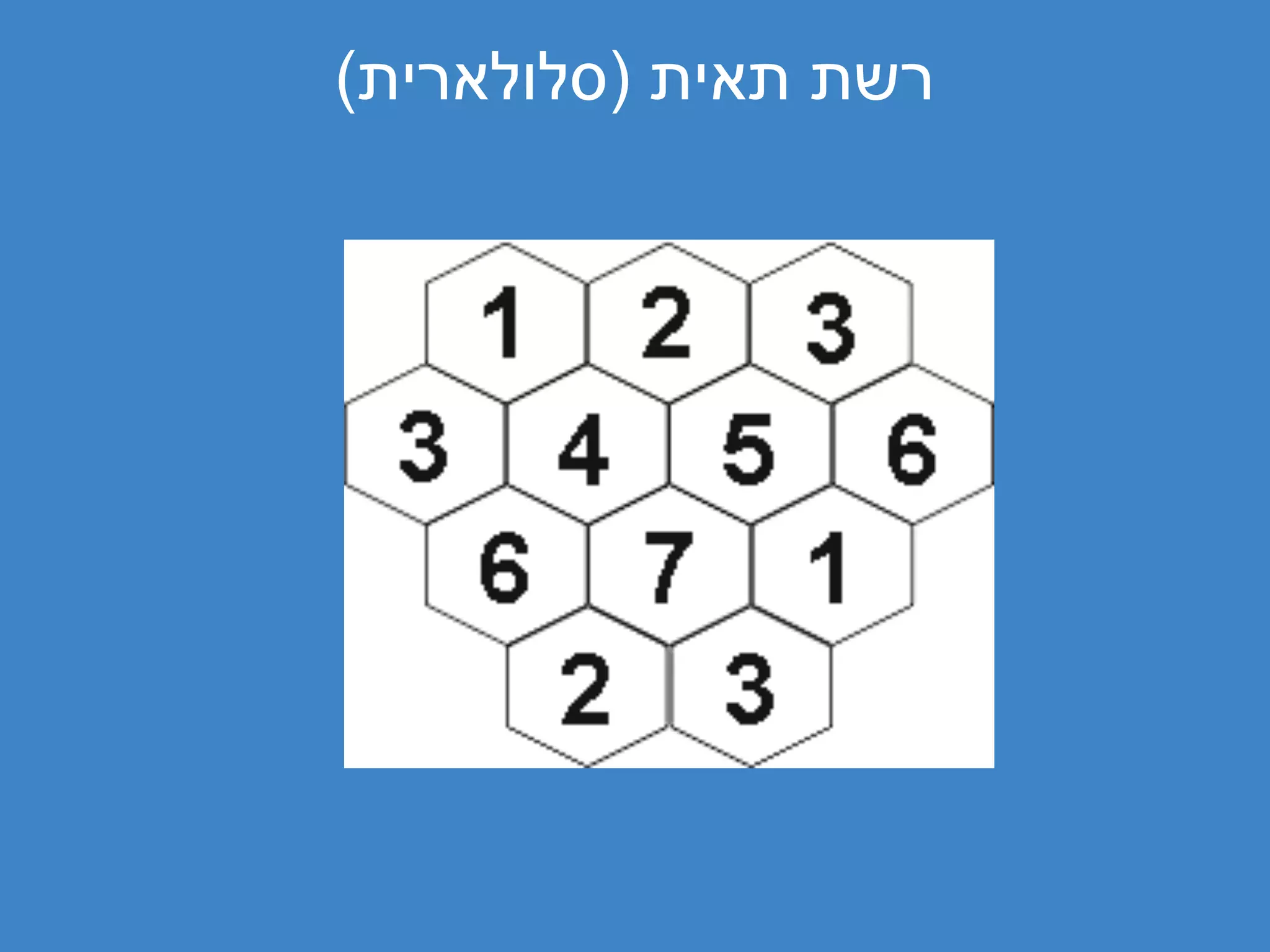 ‫רשת תאית )סלולארית(‬
 
