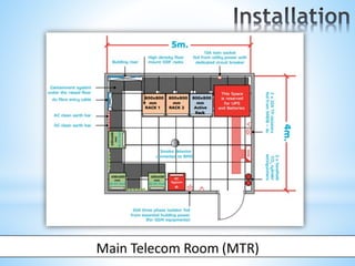 Telecommunication for high rise building presentation | PPTX