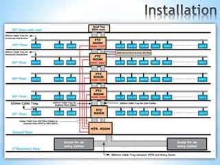 Telecommunication for high rise building presentation | PPTX