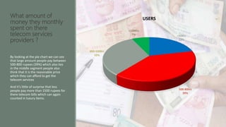 What amount of
money they monthly
spent on there
telecom services
providers ?
<500rs
22%
500-800rs
39%
800-1500rs
32%
>1500rs
7%
USERS
By looking at the pie chart we can see
that large amount people pay between
500-800 rupees (39%) which also lies
in the middle segment people also
think that it is the reasonable price
which they can afford to get the
telecom services
And it’s little of surprise that less
people pay more than 1500 rupees for
there telecom bills which can again
counted in luxury items.
 