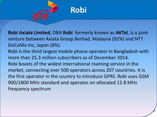 Aktel Robi Telecommunication industry of bangladesh | PPTX