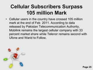Cellular Subscribers Surpass
          105 million Mark
• Cellular users in the country have crossed 105 million
  mark at the end of Feb 2011. According to data
  released by Pakistan Telecommunication Authority,
  Mobilink remains the largest cellular company with 33
  percent market share while Telenor remains second with
  Ufone and Warid to Follow.




                    Free Powerpoint Templates
                                                     Page 25
 