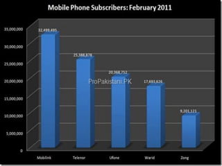Free Powerpoint Templates
                            Page 26
 