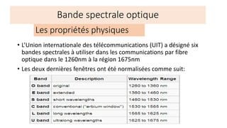 • L’Union internationale des télécommunications (UIT) a désigné six
bandes spectrales à utiliser dans les communications par fibre
optique dans le 1260nm à la région 1675nm
• Les deux dernières fenêtres ont été normalisées comme suit:
Les propriétés physiques
Bande spectrale optique
 