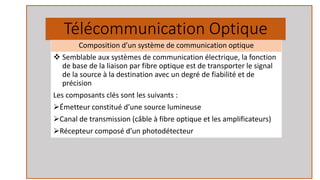 Télécommunication Optique
❖ Semblable aux systèmes de communication électrique, la fonction
de base de la liaison par fibre optique est de transporter le signal
de la source à la destination avec un degré de fiabilité et de
précision
Les composants clés sont les suivants :
➢Émetteur constitué d’une source lumineuse
➢Canal de transmission (câble à fibre optique et les amplificateurs)
➢Récepteur composé d’un photodétecteur
Composition d’un système de communication optique
 