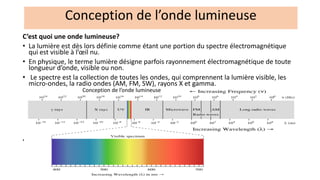 C’est quoi une onde lumineuse?
• La lumière est dès lors définie comme étant une portion du spectre électromagnétique
qui est visible à l’œil nu.
• En physique, le terme lumière désigne parfois rayonnement électromagnétique de toute
longueur d’onde, visible ou non.
• Le spectre est la collection de toutes les ondes, qui comprennent la lumière visible, les
micro-ondes, la radio ondes (AM, FM, SW), rayons X et gamma.
• .
Conception de l’onde lumineuse
Conception de l’onde lumineuse
 