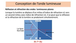 Réflexion et réfraction des ondes lumineuses planes
Lorsque la lumière se déplace d’un milieu d’indice de réfraction n1 vers
un second milieu avec indice de réfraction n2, il se peut que la réflexion
et la réfraction de la lumière se produisent simultanément.
Conception de l’onde lumineuse
 