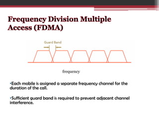 frequency

•Each mobile is assigned a separate frequency channel for the
duration of the call.

•Sufficient guard band is required to prevent adjacent channel
interference.

 