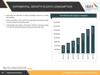 For updated information, please visit www.ibef.orgTelecommunication13
42,06,415
54,30,046
65,21,893
80,67,633
1,04,18,076
1,25,49,891
1,42,83,256
0
20,00,000
40,00,000
60,00,000
80,00,000
1,00,00,000
1,20,00,000
1,40,00,000
1,60,00,000
Q1FY18
Q2FY18
Q3FY18
Q4FY18
Q1FY19
Q2FY19
Q3FY19
EXPONENTIAL GROWTH IN DATA CONSUMPTION
Source: Telecom Regulatory Authority of India, Lok Sabha
Visakhapatnam port traffic (million tonnes)Total Wireless Data Usage (in Terabytes)
Note: CAGR - Compound Annual Growth Rate
 India holds the distinction of being the largest consumer of mobile
data globally.
 Data consumption in the country has witnessed exponential growth
over the course of the past few years.
 Total wireless data usage in India grew 119.00 per cent year-on-year
to 14,283,256 terabytes between September-December 2018.
 